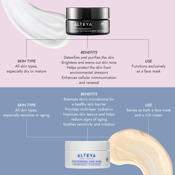 ALTEYA Bio Damascena Rose Otto Revitalizing Face Mask 有機奧圖玫瑰排毒去黃面膜 [50ml]