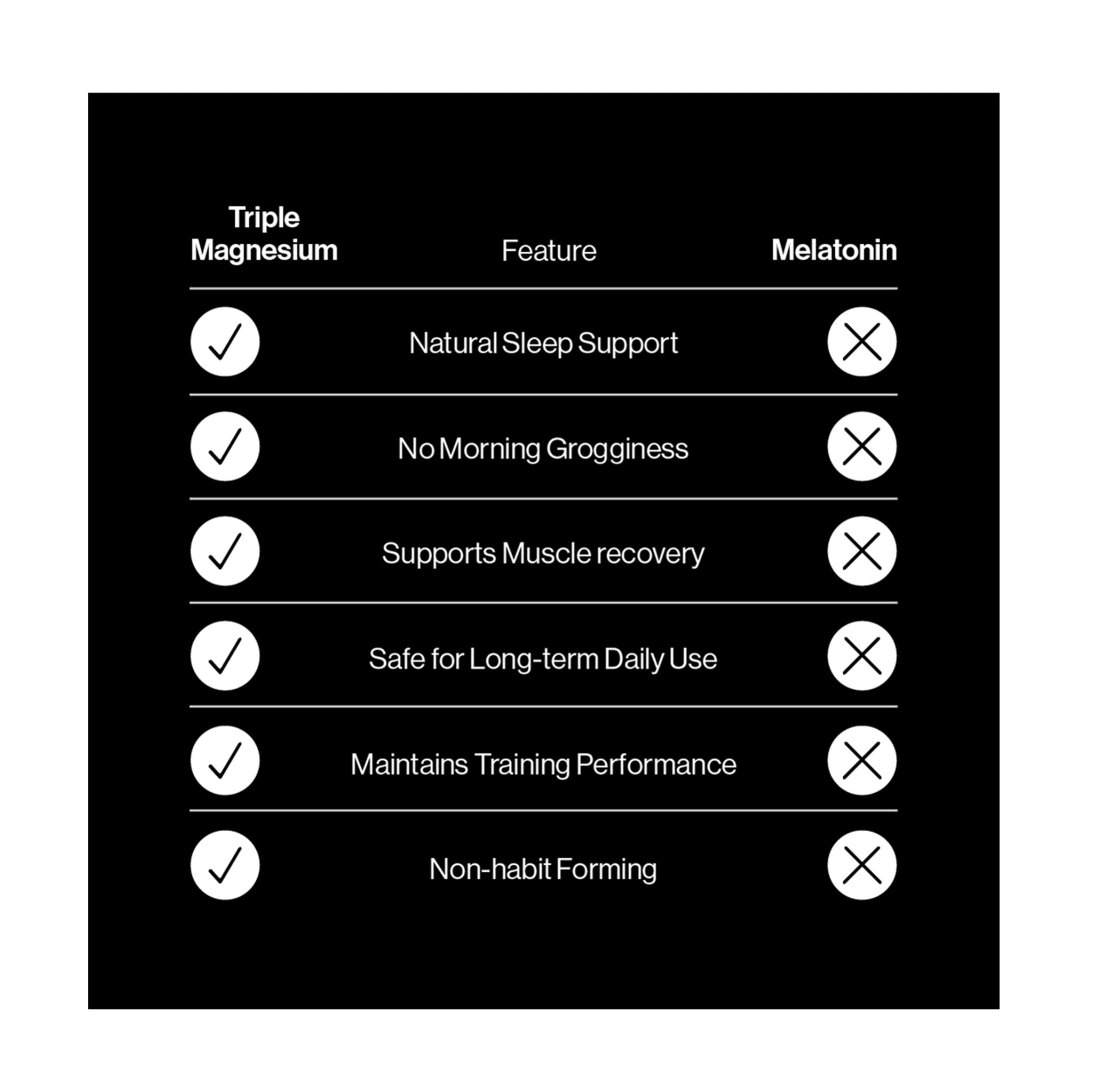 PILLAR Triple Magnesium Powder - Pineapple Coconut [200g]